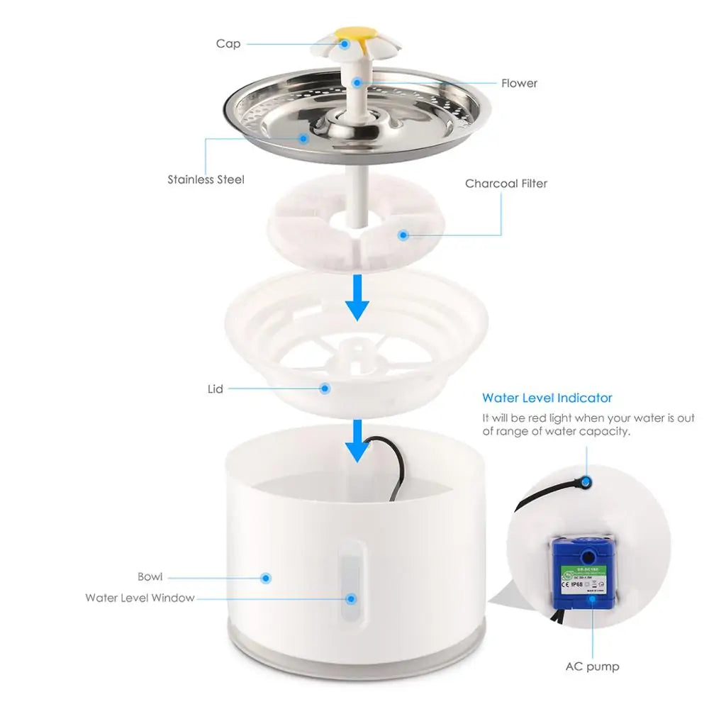 HydraPet Flow Fountain