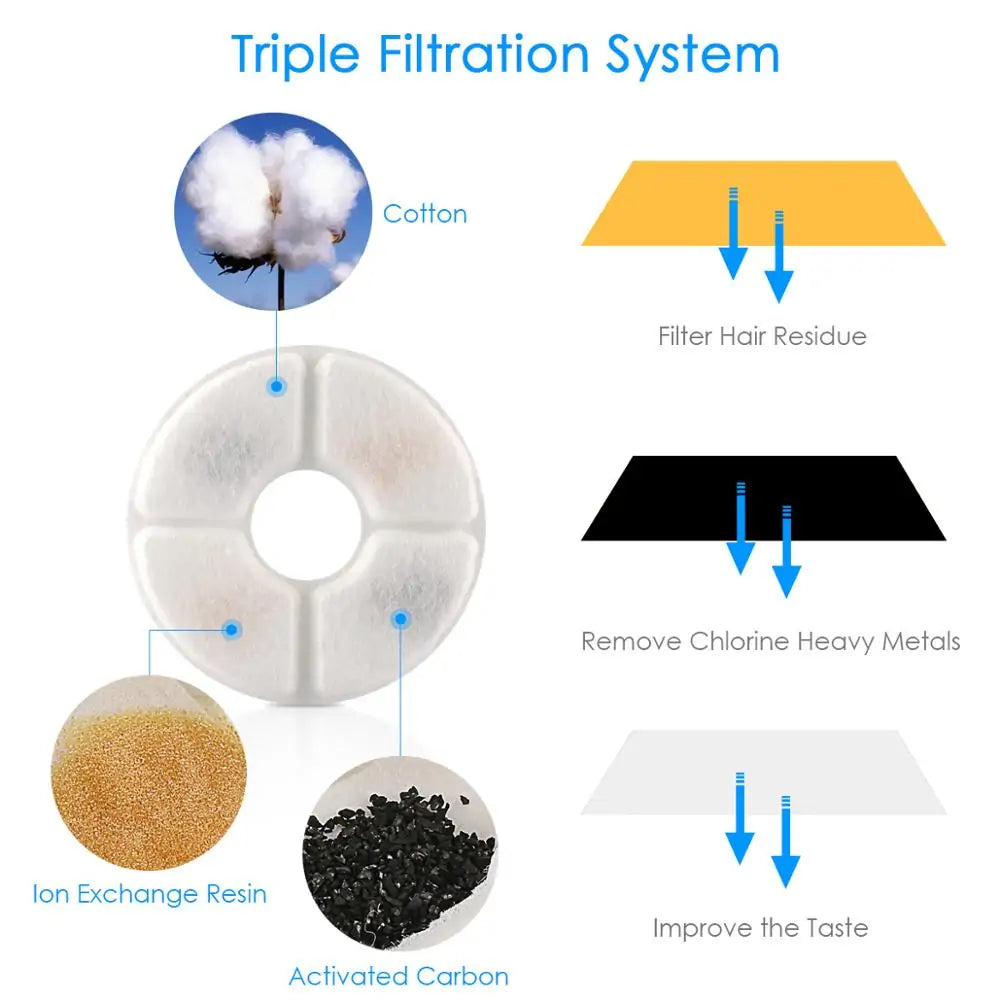 HydraPet Flow Fountain